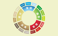 做品牌营销必须全方位地了解客户的需求