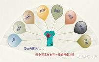 企业网站产品营销