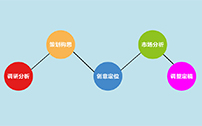 logoVI设计的基本步骤