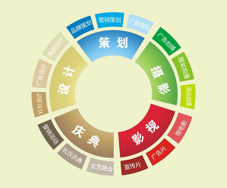 做品牌营销必须全方位地了解客户的需求_昆明品牌营销 7.jpg