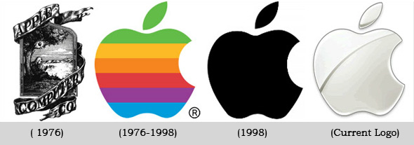 品牌logo进化史,云南昆明logoVI设计