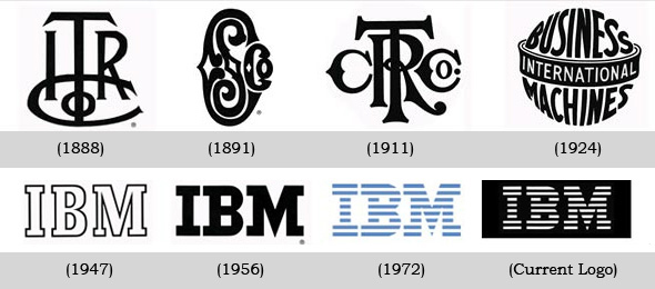 品牌logo进化史,云南昆明logoVI设计