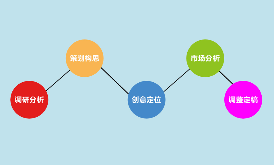 logoVI设计的基本步骤_昆明logoVI设计 未标题-1.jpg