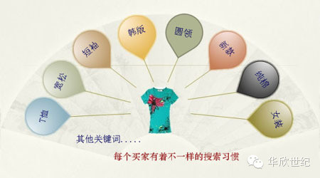 运用企业网站进行产品营销_昆明网站建设 运用企业网站进行产品营销,云南昆明网站建设SEO