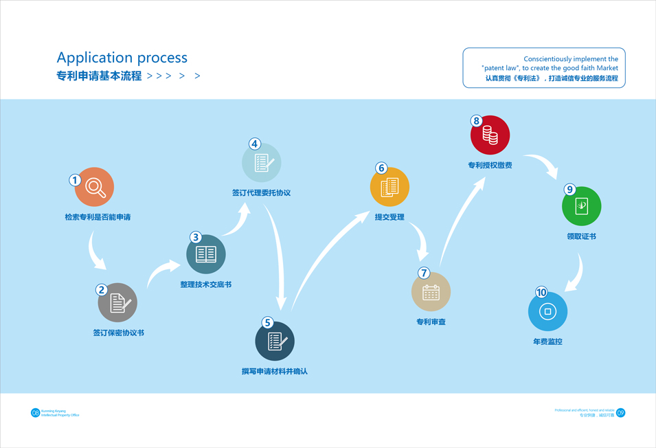 云南昆明科阳知识产权代理事务所宣传画册整合设计 云南昆明科阳知识产权代理事务所宣传画册整合设计