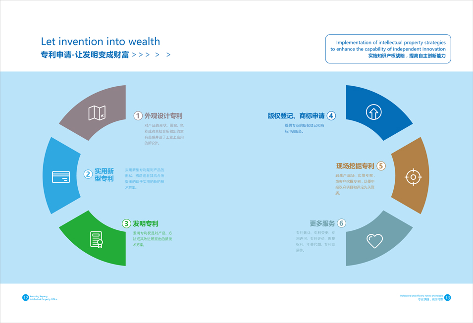 云南昆明科阳知识产权代理事务所宣传画册整合设计 云南昆明科阳知识产权代理事务所宣传画册整合设计