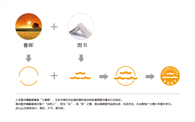 云南春晖文化传播有限公司品牌策l略,图书logoVIS设计.gif 云南春晖文化传播有限公司品牌策l略,图书logoVIS设计.gif